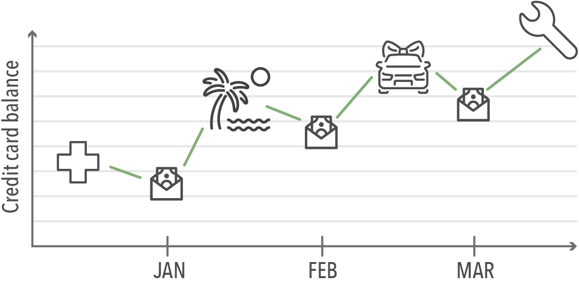Debt cycle infographic